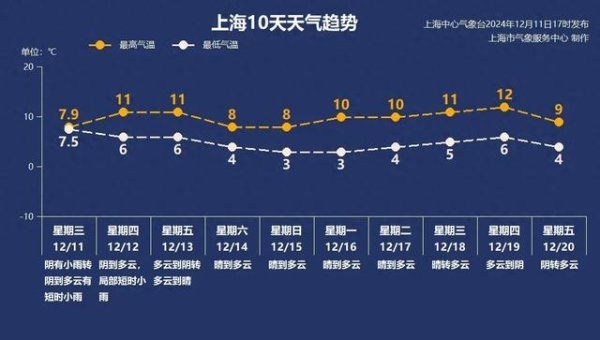 欧洲杯体育15日至18日大部郊区的最低温度皆将在冰点以下-开云「中国」kaiyun体育网址登录入口