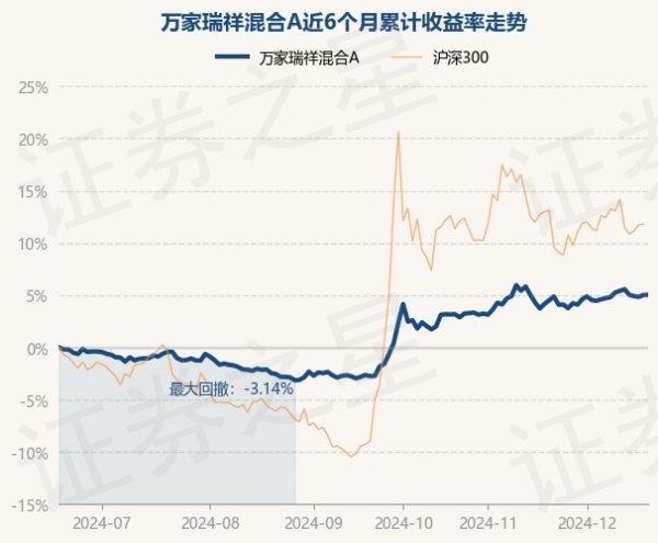 体育游戏app平台近6个月高潮5.03%-开云「中国」kaiyun体育网址登录入口