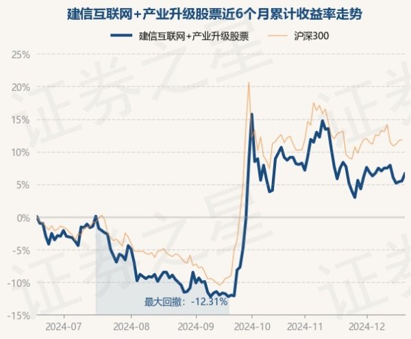 开云体育累计净值为0.969元-开云「中国」kaiyun体育网址登录入口