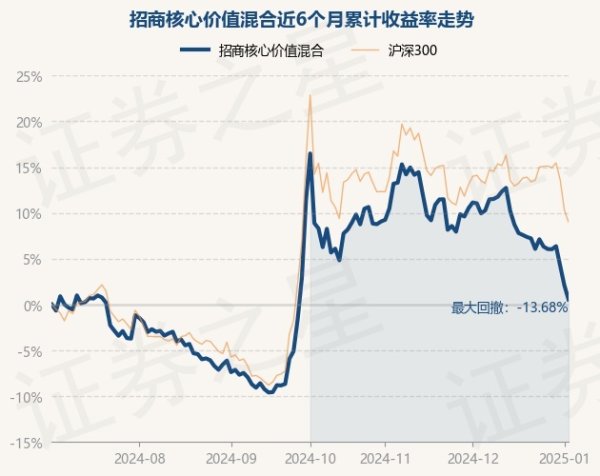 体育游戏app平台现款占净值比16.65%-开云「中国」kaiyun体育网址登录入口