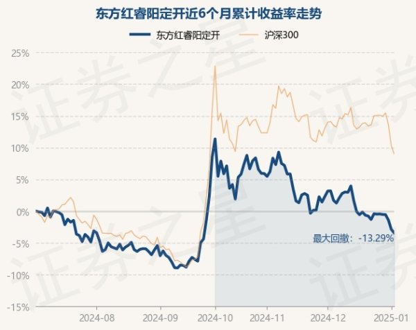 开云体育凭证最新一期基金季报清爽-开云「中国」kaiyun体育网址登录入口