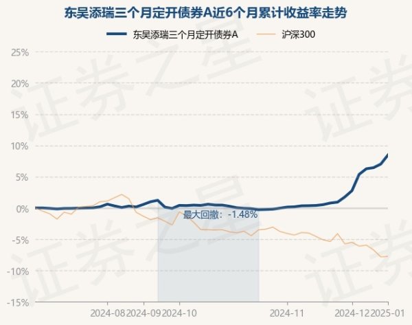 开云体育累计净值为1.145元-开云「中国」kaiyun体育网址登录入口