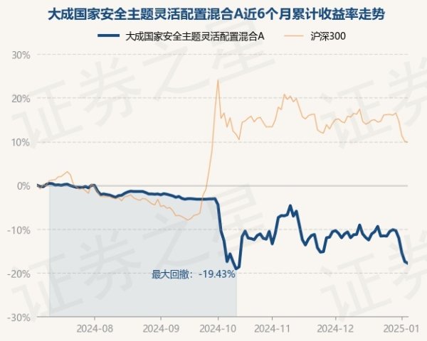 开云体育该基金金钱设置：股票占净值比0.66%-开云「中国」kaiyun体育网址登录入口