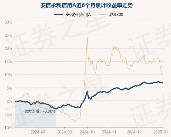 体育游戏app平台近6个月高涨6.81%-开云「中国」kaiyun体育网址登录入口