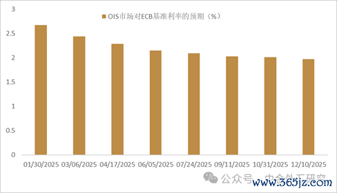 贵寓开端:Bloomberg,中金公司筹商部