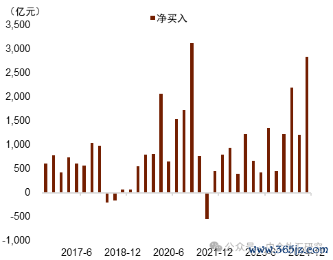 贵寓开端:Wind,中金公司筹商部