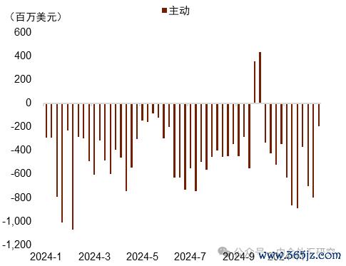 贵寓开端:EPFR,中金公司筹商部