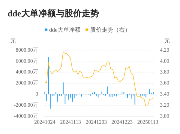 体育游戏app平台3日共净流入1514.69万元-开云「中国」kaiyun体育网址登录入口
