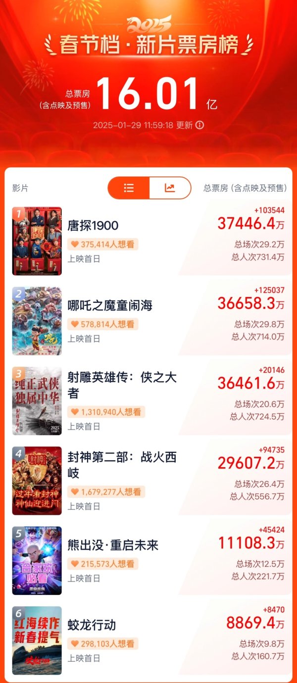 欧洲杯体育（总台央视记者 许盼盼）-开云「中国」kaiyun体育网址登录入口
