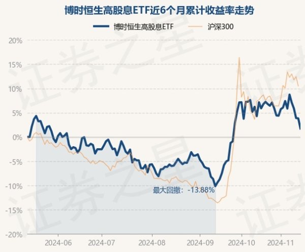 欧洲杯体育历史数据流露该基金近1个月着落5.48%-开云「中国」kaiyun体育网址登录入口