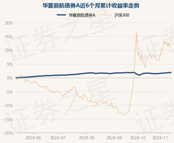 开云体育该基金钞票建树：无股票类钞票-开云「中国」kaiyun体育网址登录入口