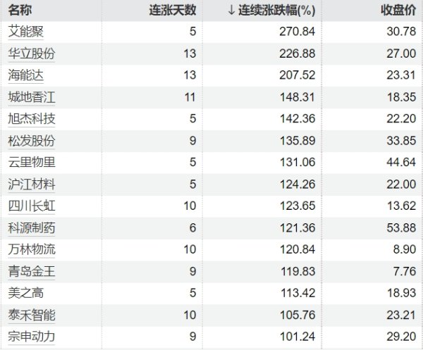 欧洲杯体育已累计注气21.9亿立方米-开云「中国」kaiyun体育网址登录入口