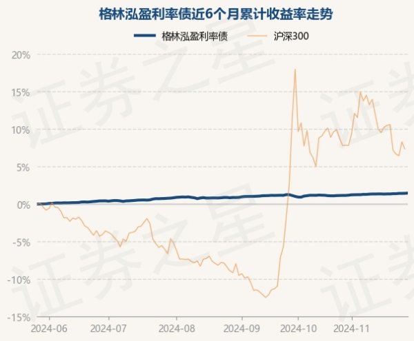 开云体育该基金钞票设置：无股票类钞票-开云「中国」kaiyun体育网址登录入口