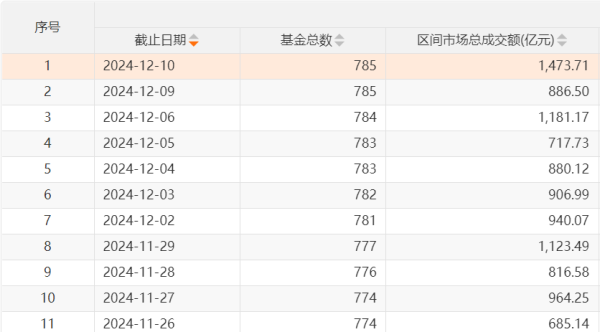 开yun体育网华泰柏瑞中证红利低波ETF限制达到104.09亿元-开云「中国」kaiyun体育网址登录入口