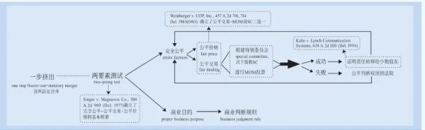 开云(中国)kaiyun网页版登录入口扶植应退尽退、实时出清的常态化退市形状-开云「中国」kaiyun体育网址登录入口